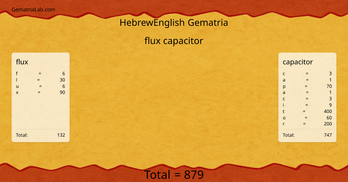 flux capacitor in hebrewEnglish Gematria